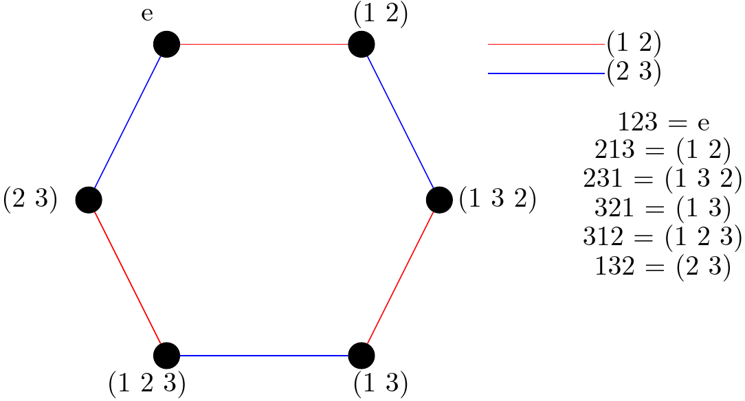 The Math Behind 17th Century Bell Ringing by S.W. Bowen Cantor’s