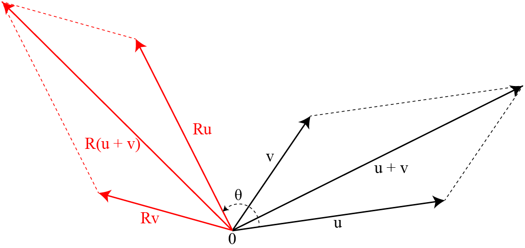 A sempre útil transformação de - Matemática, SIM OU NÃO.