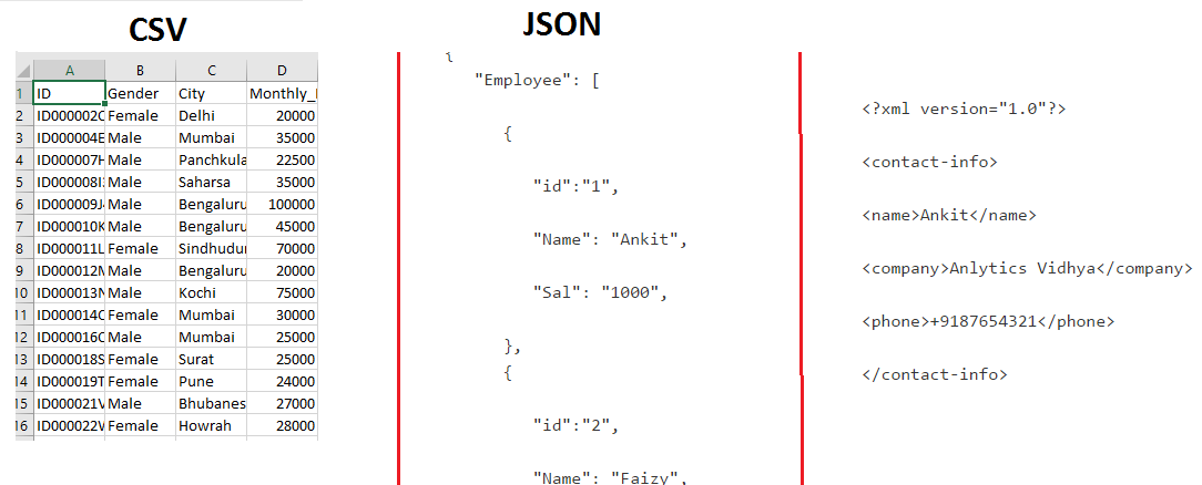 File Handling in Python. 1. What is a file format? | by Shubham Rajput ...