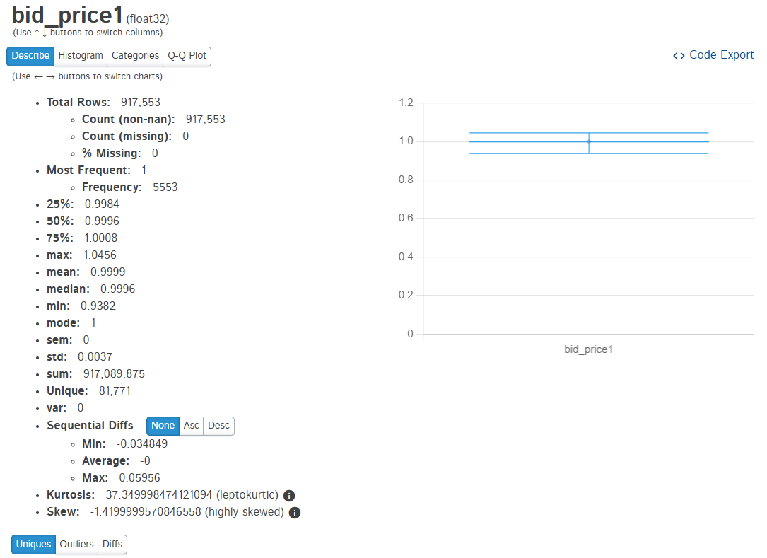 Auto EDA using Dtale and Autoviz Siya Medium
