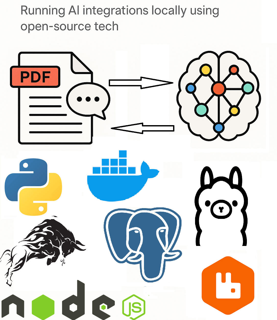Chat with Your PDFs — An Exploration of RAG | by Abhishek Guha | Medium