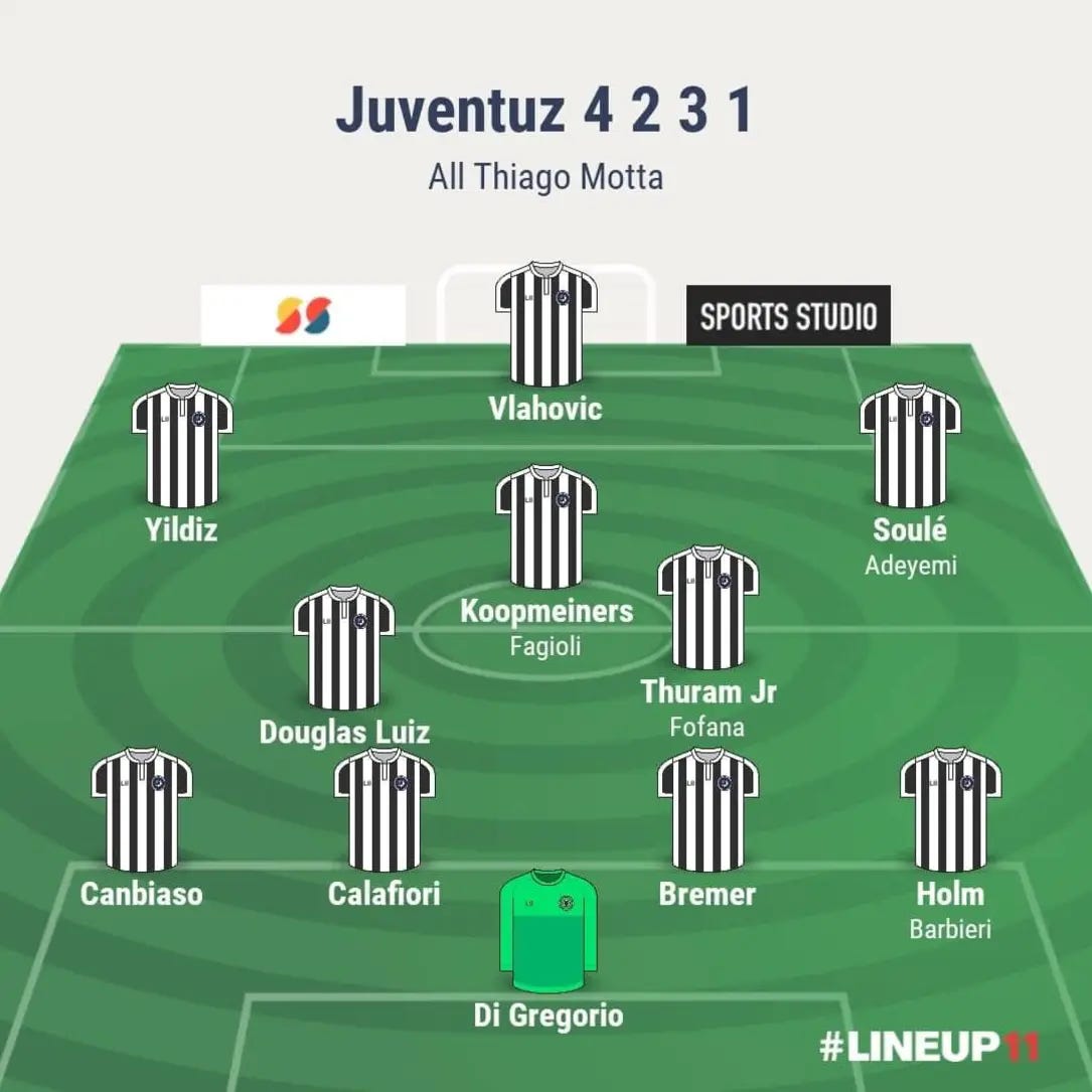 Juventus 2024/2025 Ecco come potrebbe giocare la nuova Juventus 2024/2025 Di Gregorio Di Lorenzo