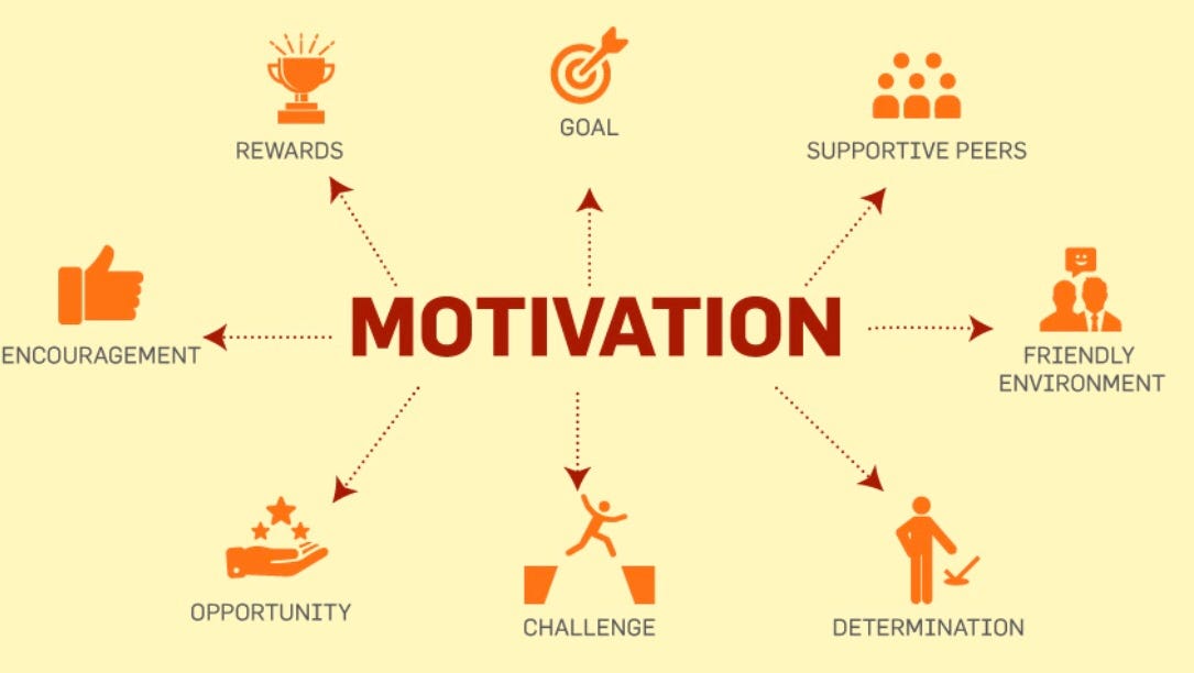The Role of Motivation in Academic Success, by Kendyll Pavel