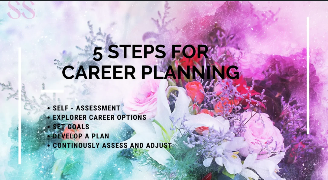 Unlocking Your Professional Potential: 5 Essential Steps for Mapping ...