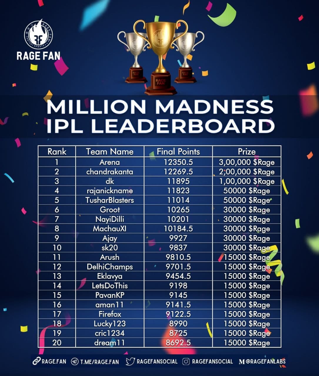 Million Madness — IPL Leaderboard Ranking RageFan Medium