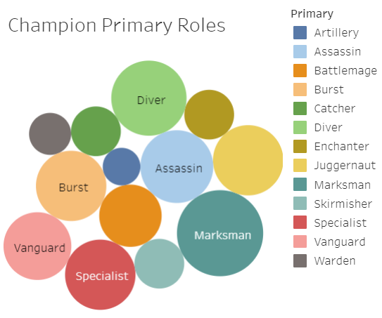 Champion Stats - Win Rates, Pick Rates & More - In-Game Data Insights