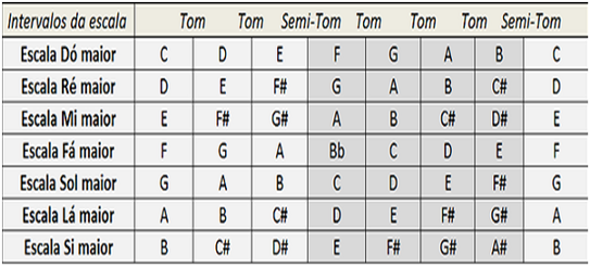 Notas musicais-Introdução à Teoria Musical, by John Fyston