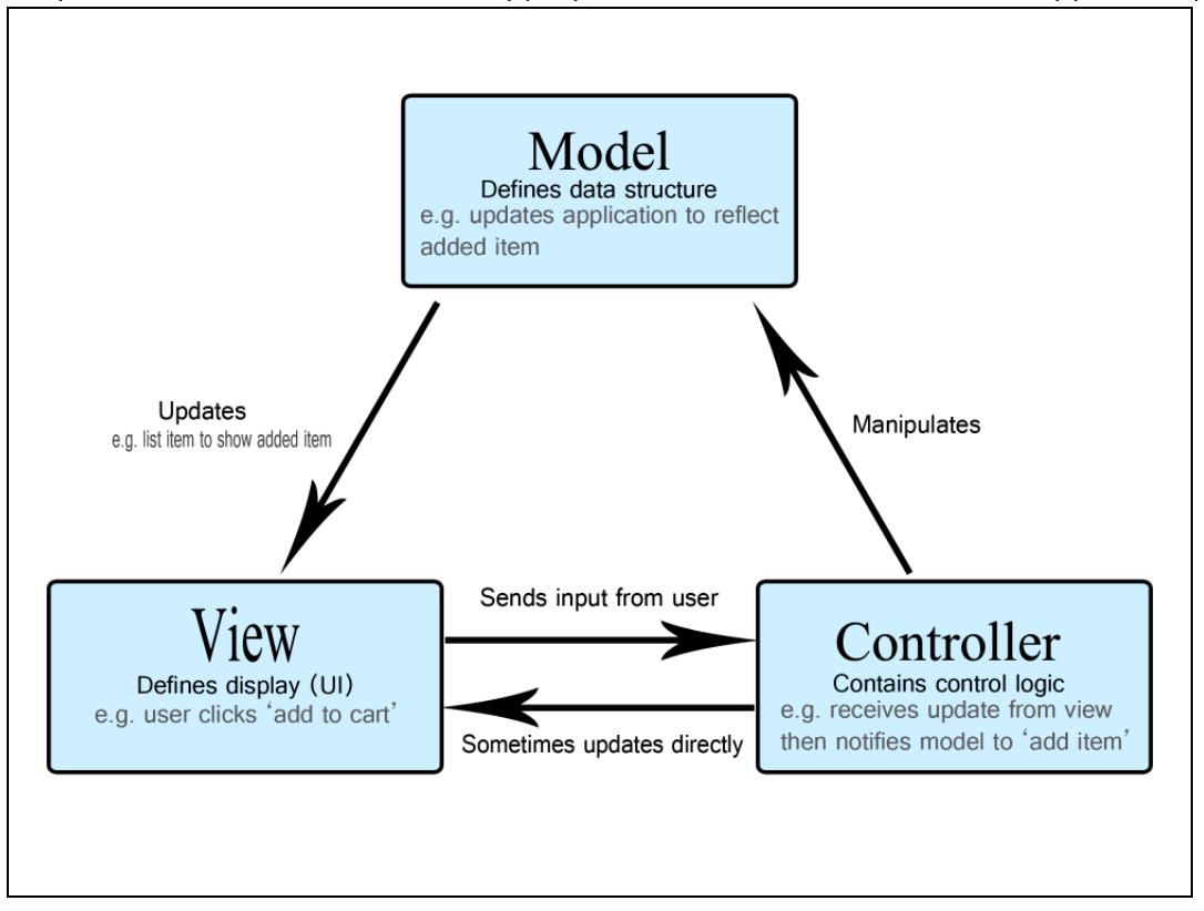 Android Design Pattern Architecture (MVC, MVP, MVVM) | by Jessica sw ...