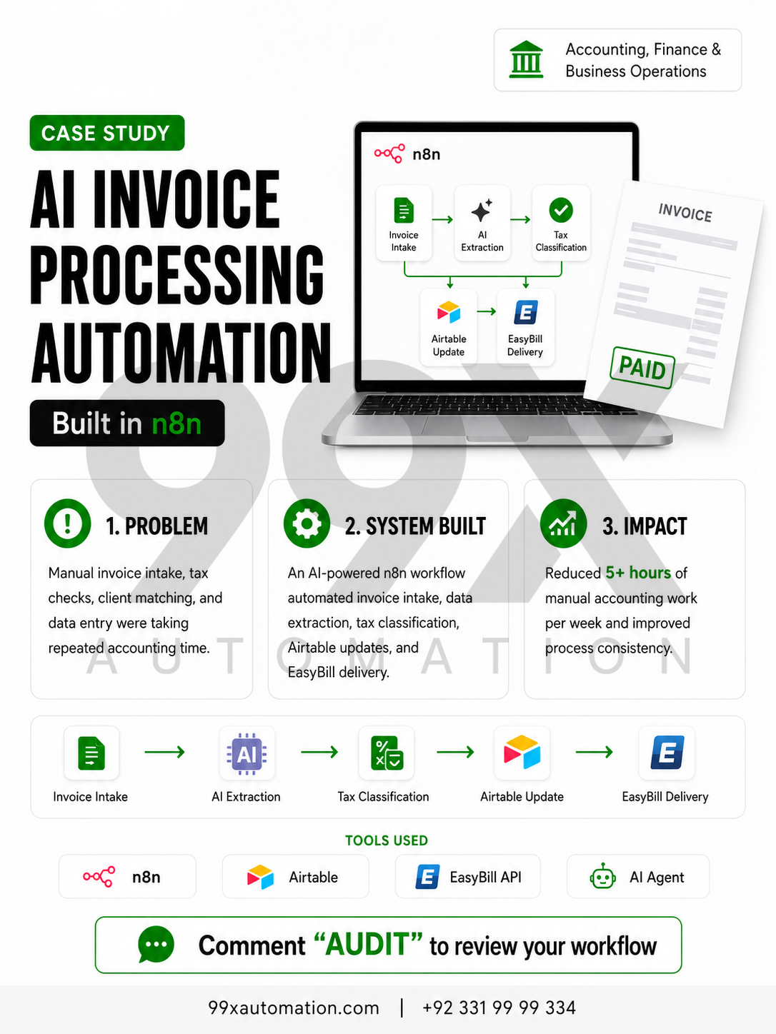AI Invoice Processing Automation in n8n: How We Reduced 5+ Hours of Manual Accounting Work Per Week