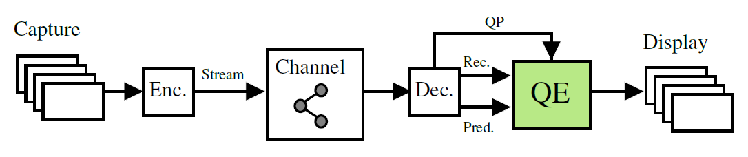 Review — Nasiri VCIP’20: Prediction-Aware Quality Enhancement of VVC Using CNN (VVC Filtering)
