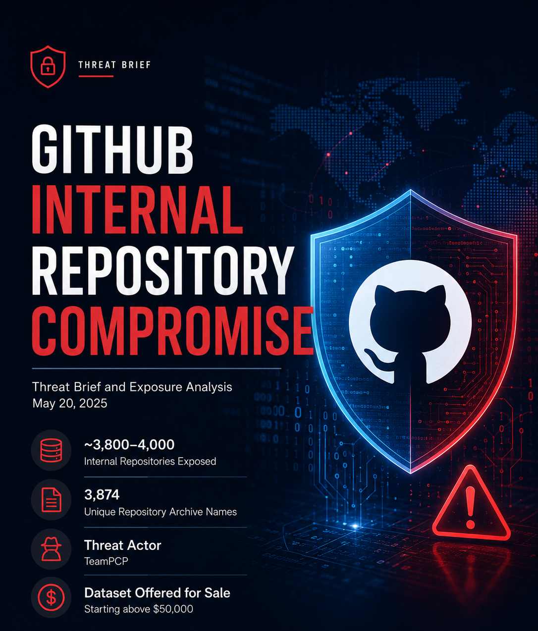 Threat Brief and Data Analysis: GitHub Internal Repository Compromise