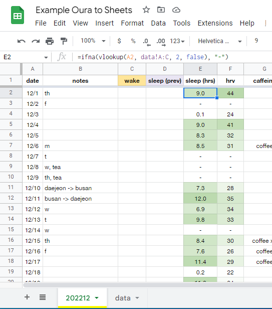 Automatically Push Your Oura Ring Data to Google Sheets with Python, by  samcha