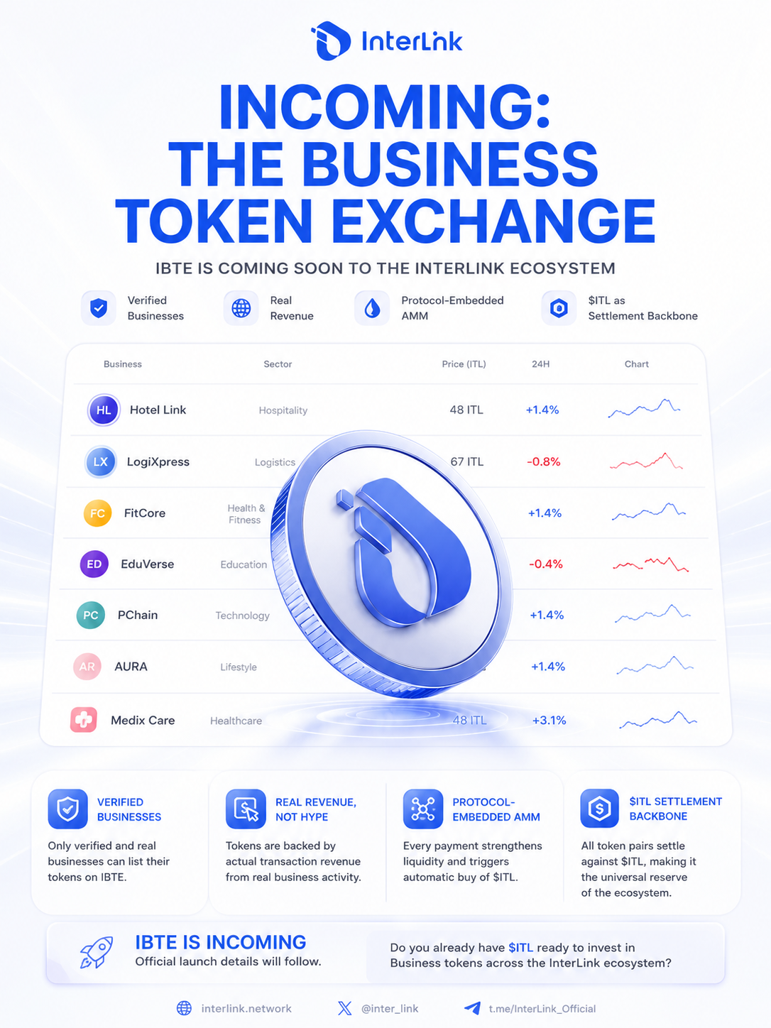 IBTE: How InterLink Is Building a Business Token Exchange Backed by Real Economic Activity