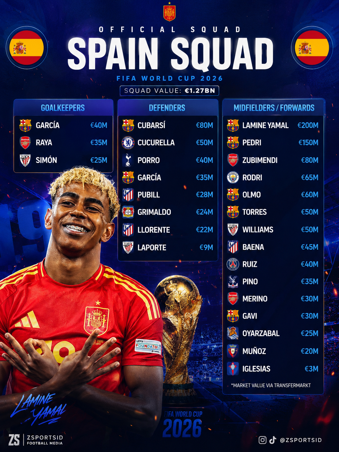 Spanyol Bukan Cuma Punya Bakat, Tapi Juga Punya Masa Depan yang Serius