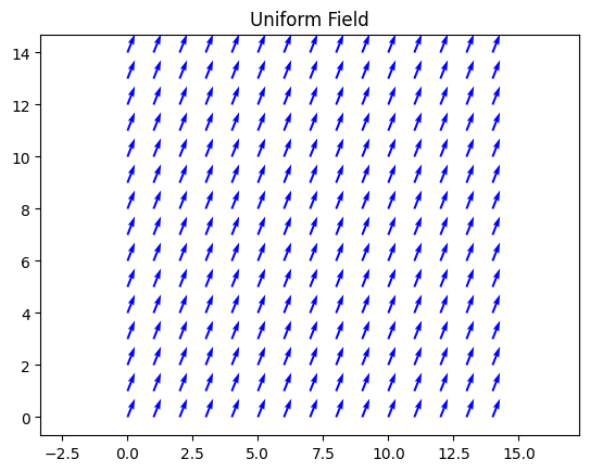 Plotting Vector Fields Using Matplotlib In Three Steps With Examples