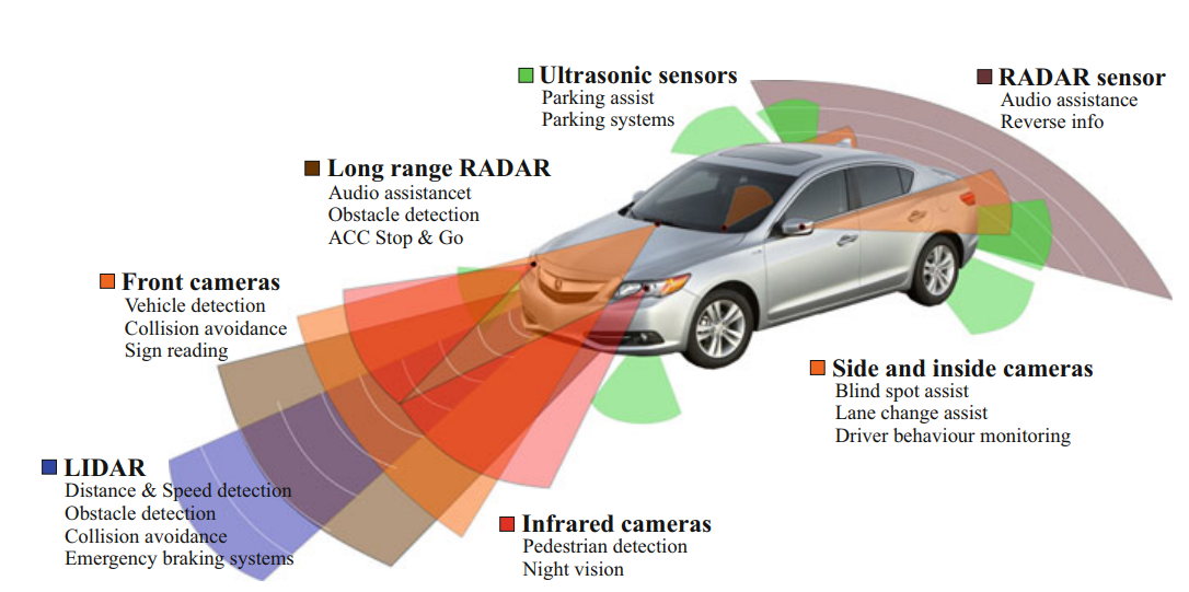 O que é o sensor LiDAR? Veja como ele funciona nos carros autônomos -  Canaltech