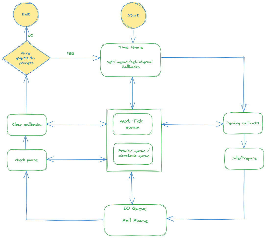 Understanding the Heartbeat of Node.js The Event Loop Explained by