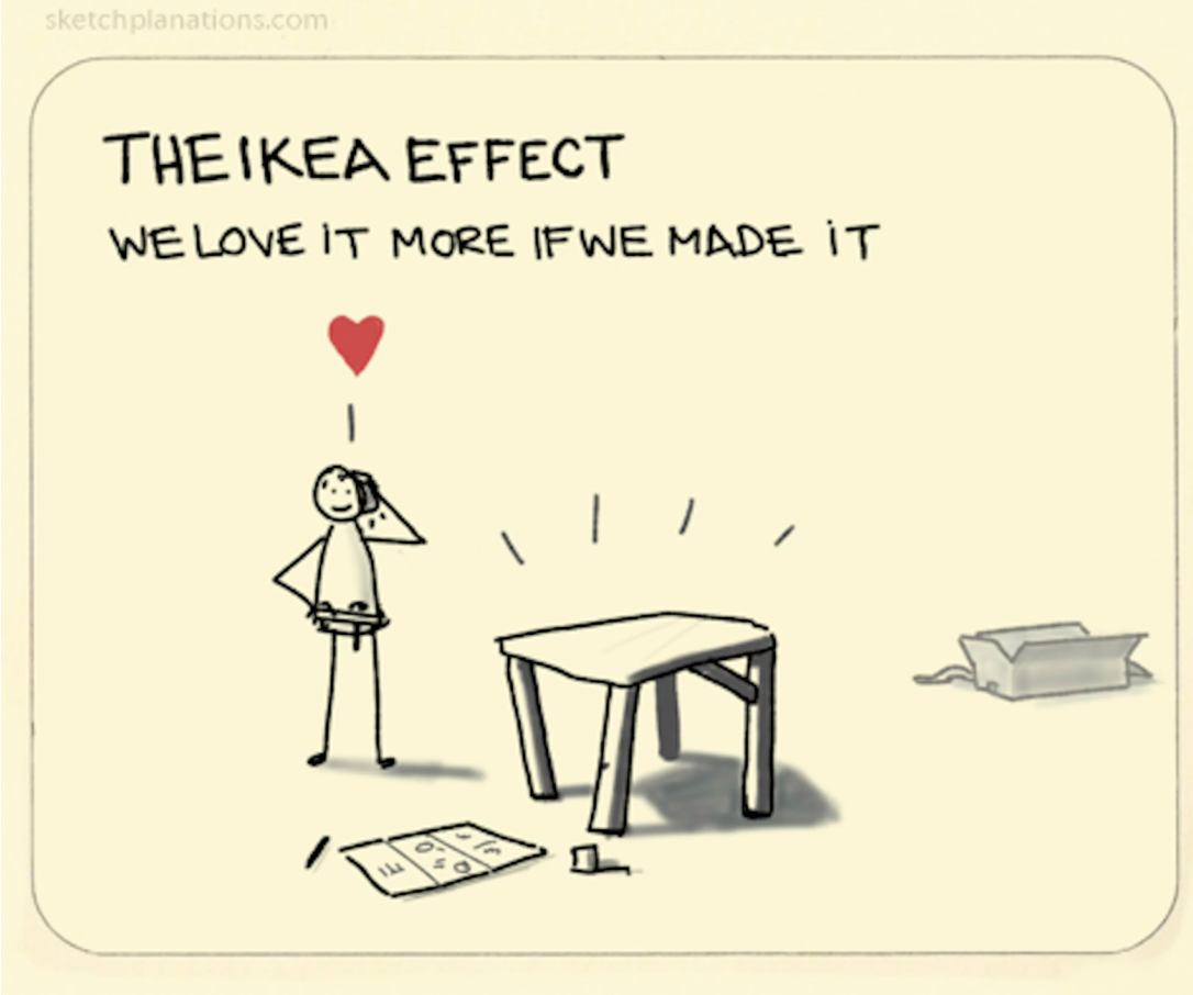 Understanding the Ikea Effect Definition and Examples Medium