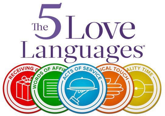 What's your love language?. How knowing your partner(s) can help
