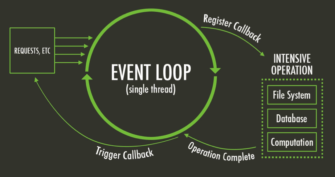 JavaScript Event Loop — The Real MVP