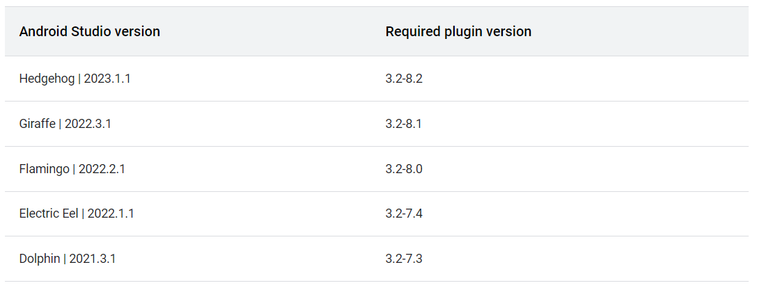 Cara Membuka Project Baru (dari AS Flamingo) di Android Studio Electric ...