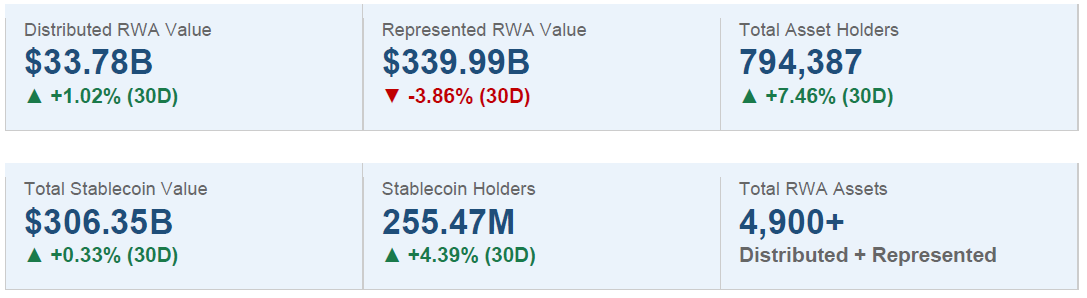 BSFX Weekly Report: Global Tokenized RWA Market Trends #6