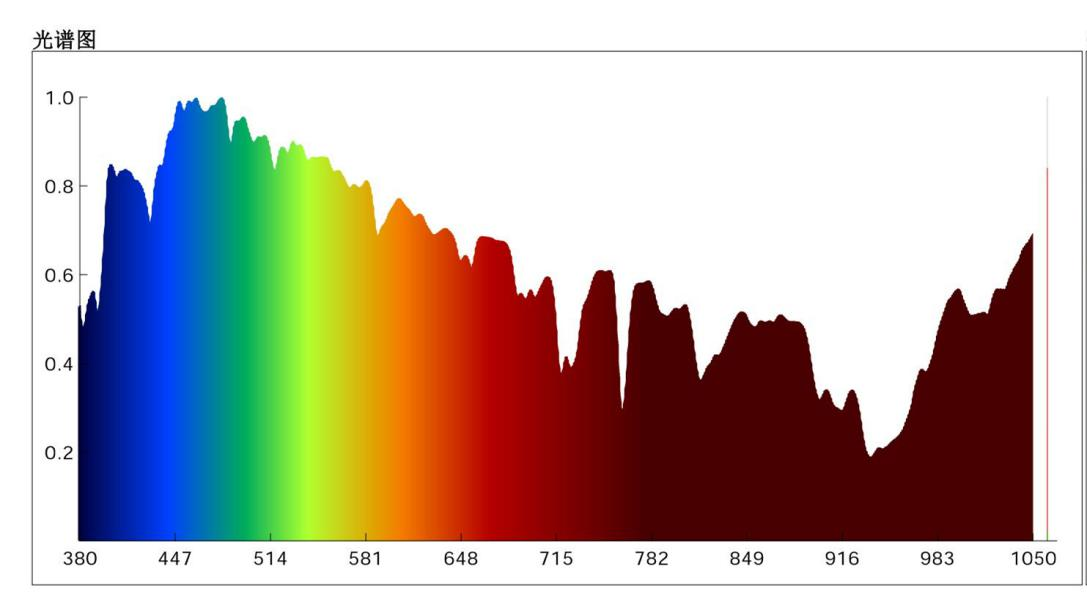 Energy saving era eliminates energysaving lamps? by COSIO LIGHTING