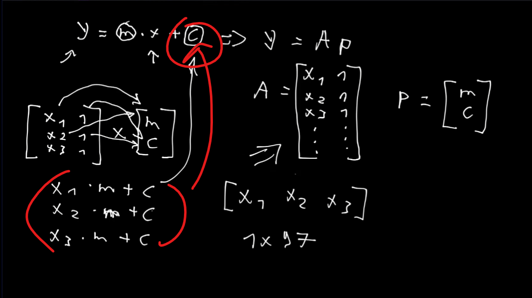 Linear Regression Explained in Python & Numpy | by Jae Duk Seo | Medium