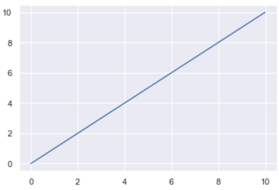 How To Draw Line Graph In Python
