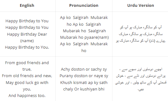 What are some birthday wishes written in Urdu that I can put in a birthday  card? - Quora