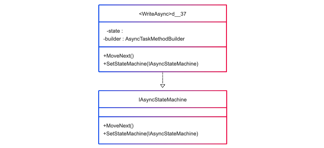 C# Async-Await Is Not About Threading | by Chris Green | Oct, 2025 | Medium