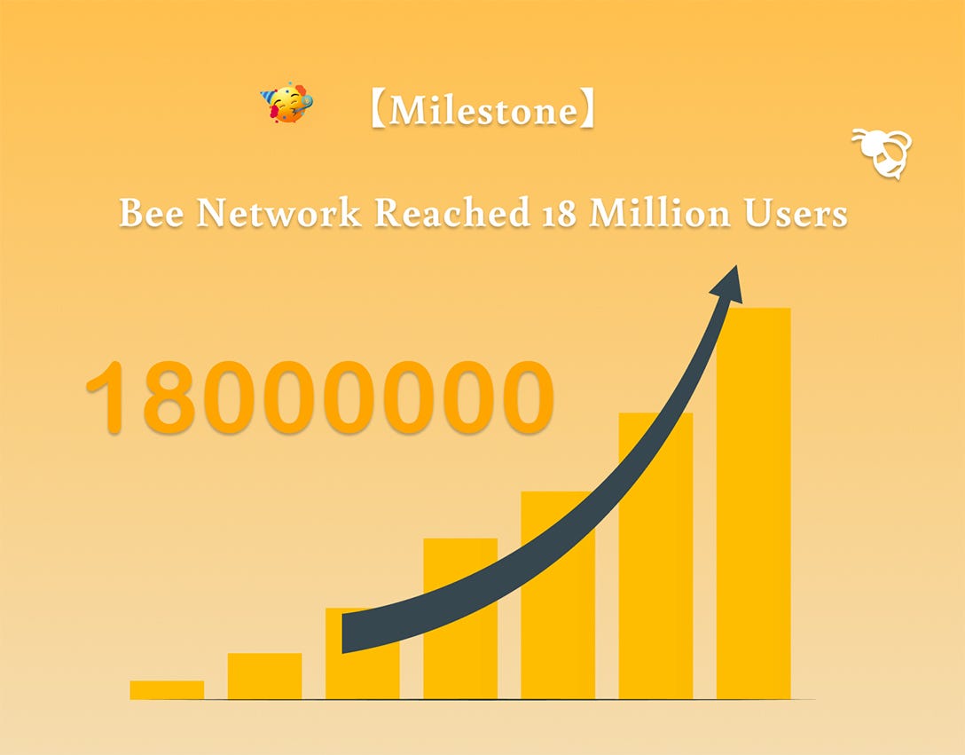 【Milestone】Bee Network Reached 18 Million Users Bee Network