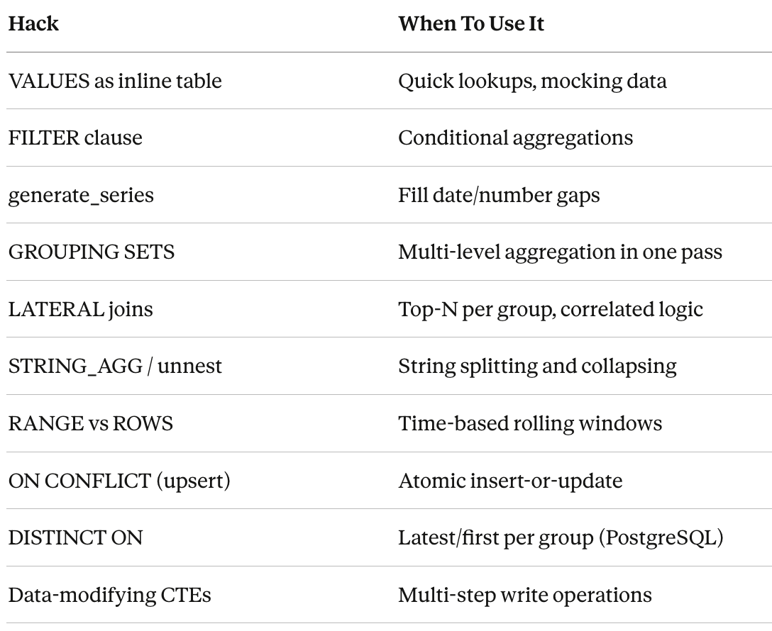 Sql Hacks Best SQL Hacks I Wouldn’t Have Believed If I Hadn’t Used Them Myself ...