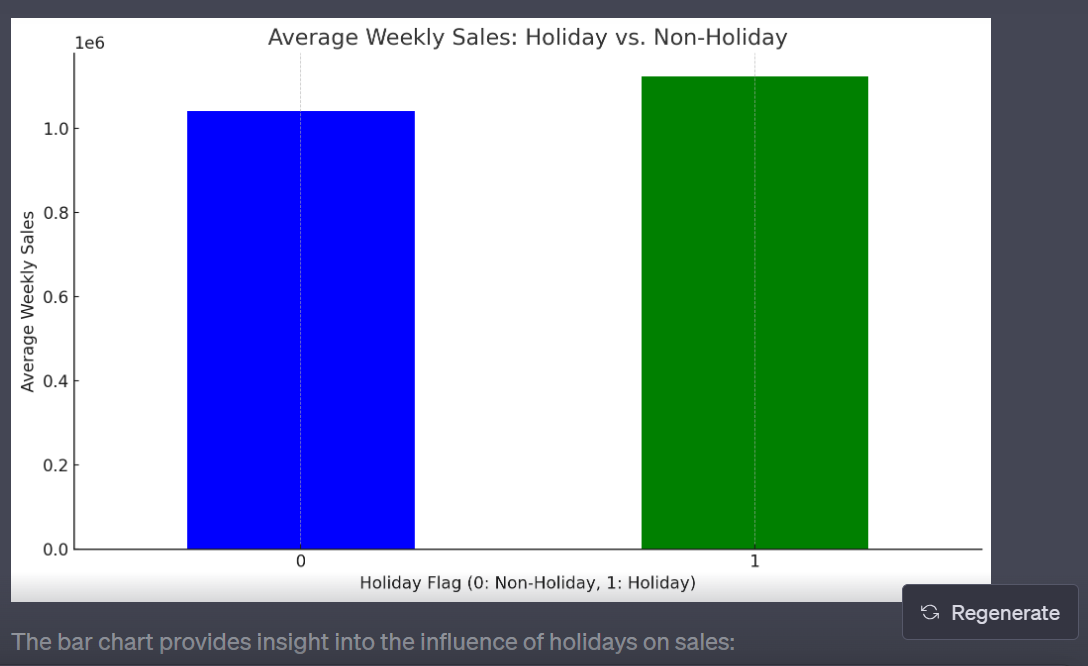 Harnessing ChatGpt for Advanced Data Analysis A Dive into Walmart