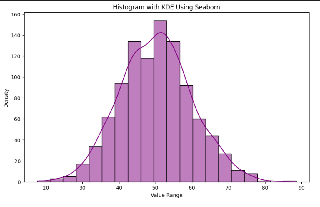 Histogram plot. Understanding Histograms: A… | by Kodati.RamyaSree ...