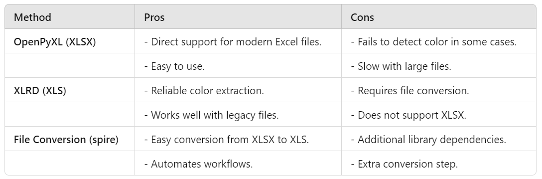 Extracting Color Codes from Excel Files in Python with OpenPyXL and ...