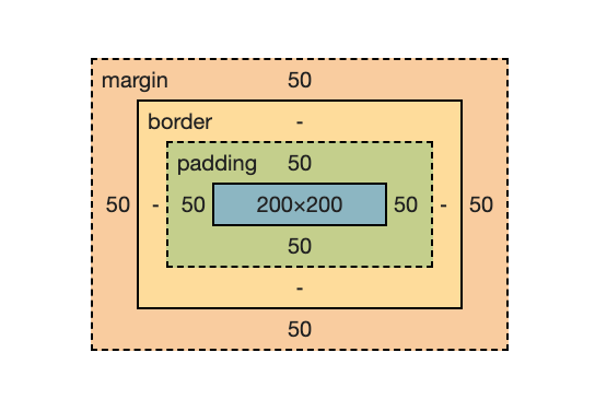 CSS Box sizing Explained What Is Box sizing In CSS And How Does CSS Box sizing Explained What Is Box sizing In CSS And How Does