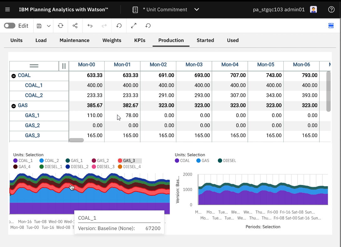 Integration in Planning Analytics
