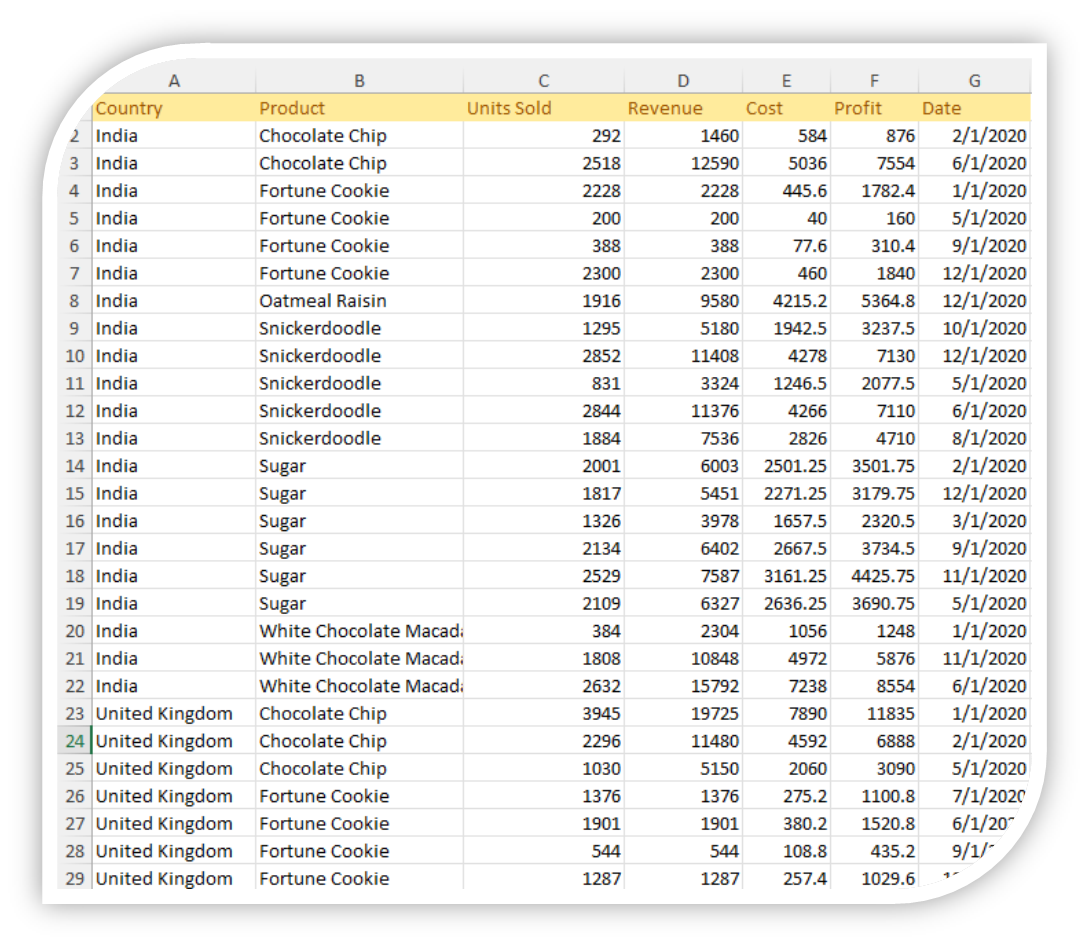 Advanced Data Visualization Techniques in Excel