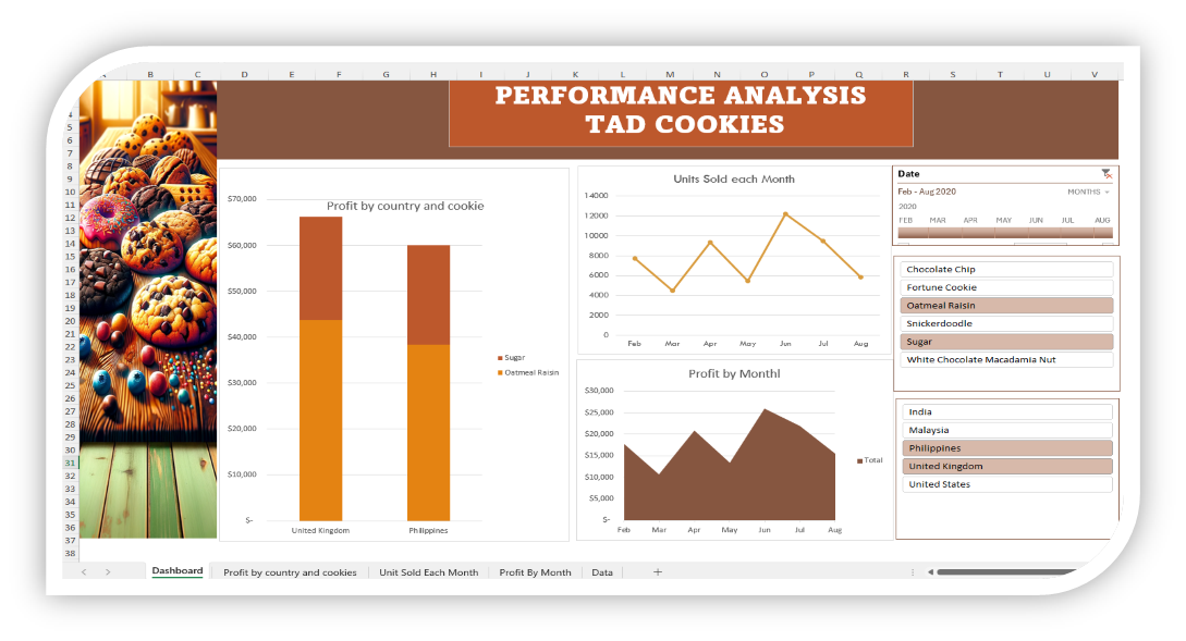 Advanced Data Visualization Techniques in Excel | by Anusoosanbaby | Medium