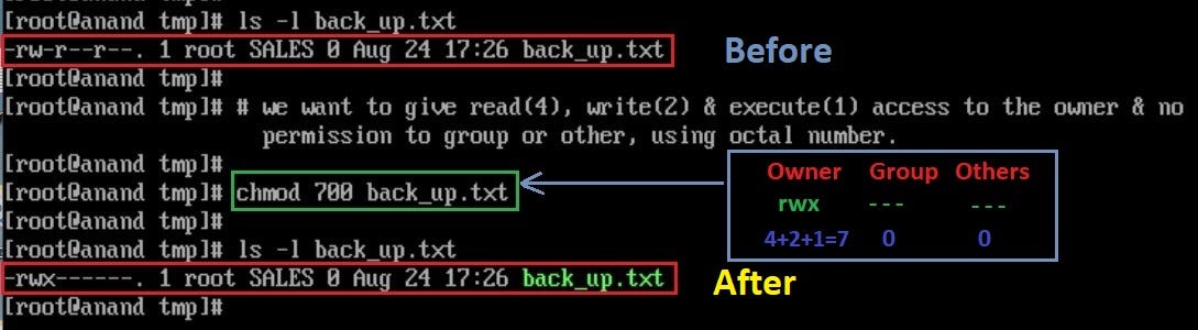 chmod octal number