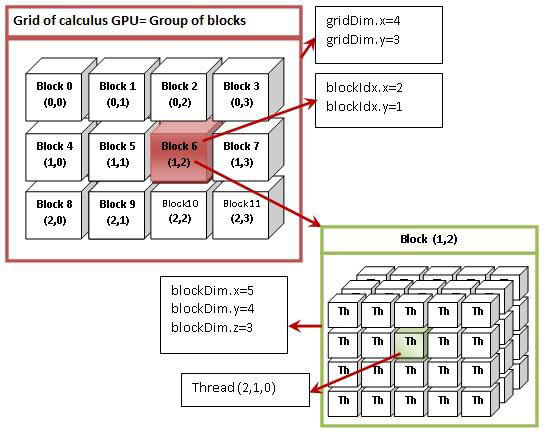 Introduction to GPGPU Computing with CUDA and C++ | by Sachith Siriwardana  | Medium