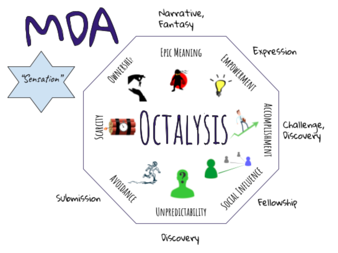 Intermediations: Metagames and Media Aesthetics