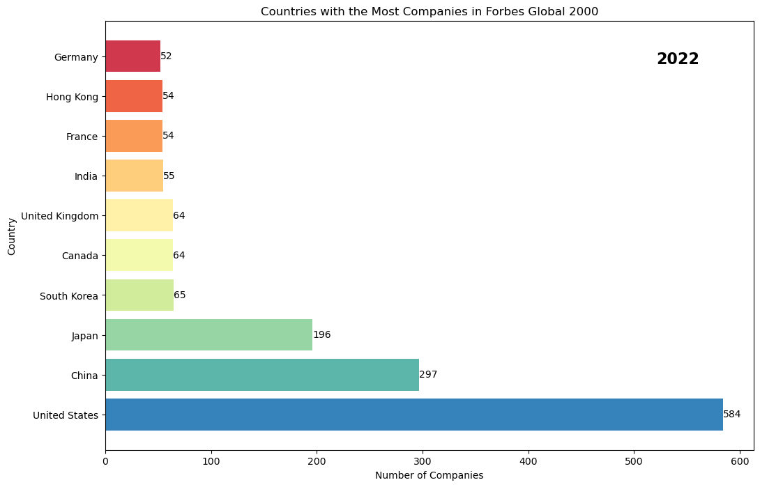 Animated Data Visualization in Python & How to Leverage ChatGPT | by ...