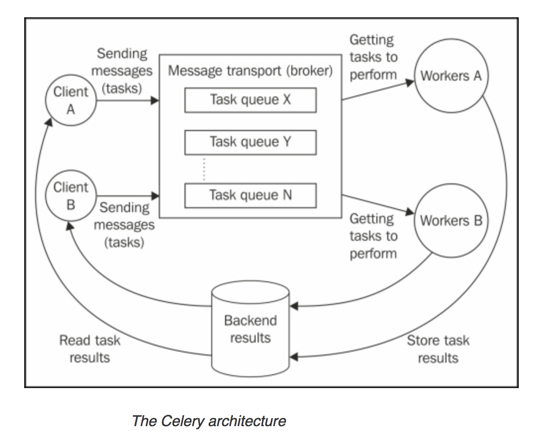 Data Pipelines with python(draft) | by Mudit | Medium
