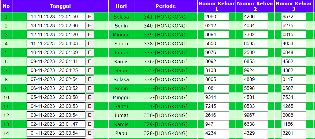 Data HK Bulan November 2023 - malukutoto malukutoto - Medium