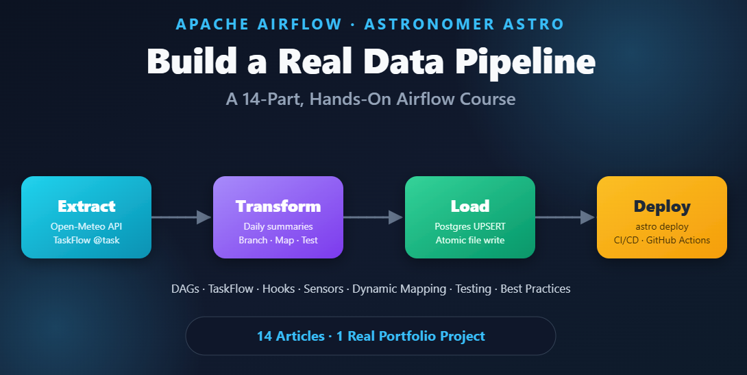 Learn Apache Airflow by Building a Real Data Pipeline: The Complete 14-Part Series