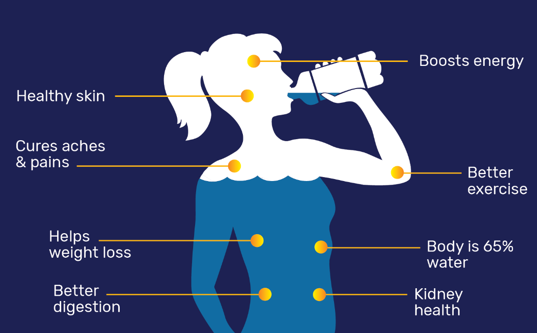 Quenching health benefits