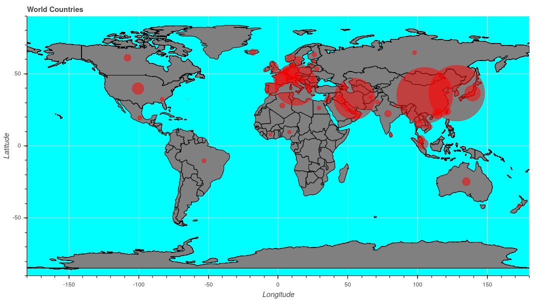 Reactive event and Python backend driven Bokeh charts in Angular | by ...