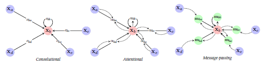 Message passing deep learning sales